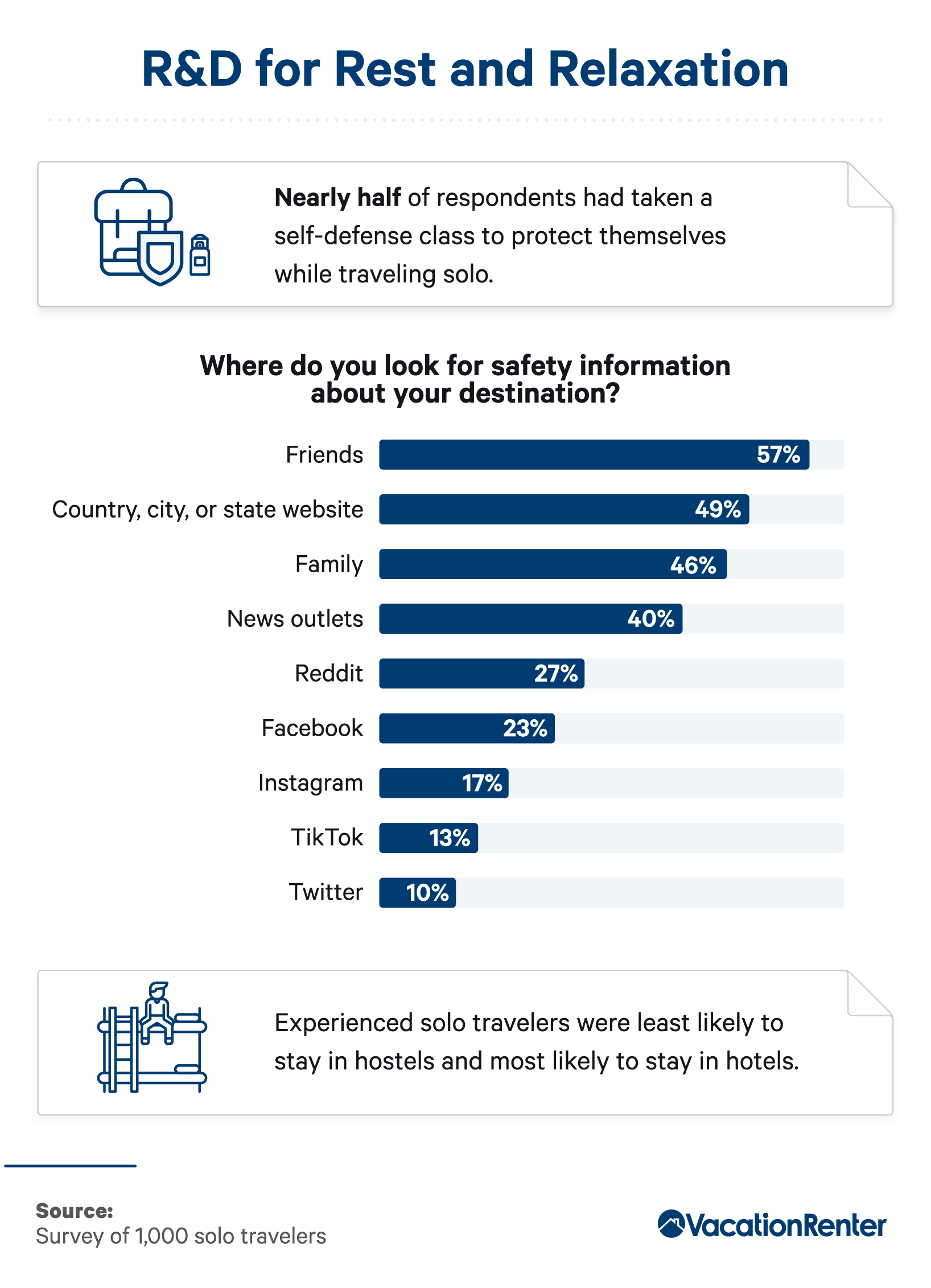 Where to find safety information about destination percentages