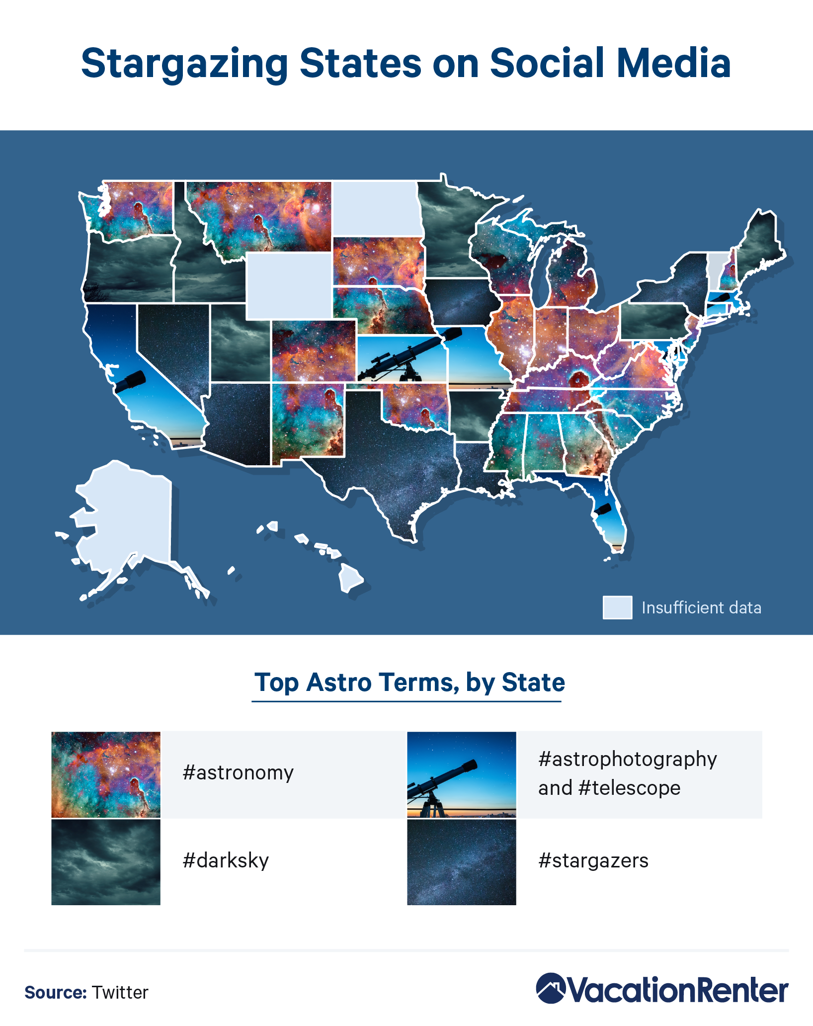 Top astro hashtags on Twitter by state.