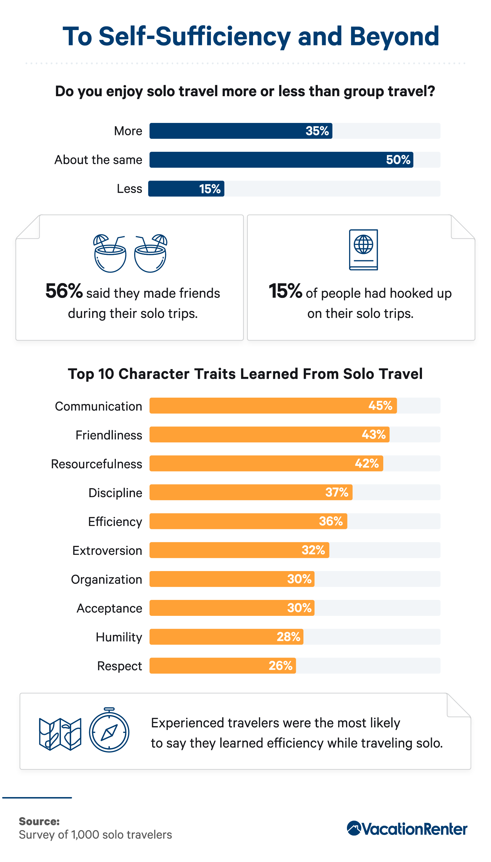 Top ten character traits learned from traveling alone