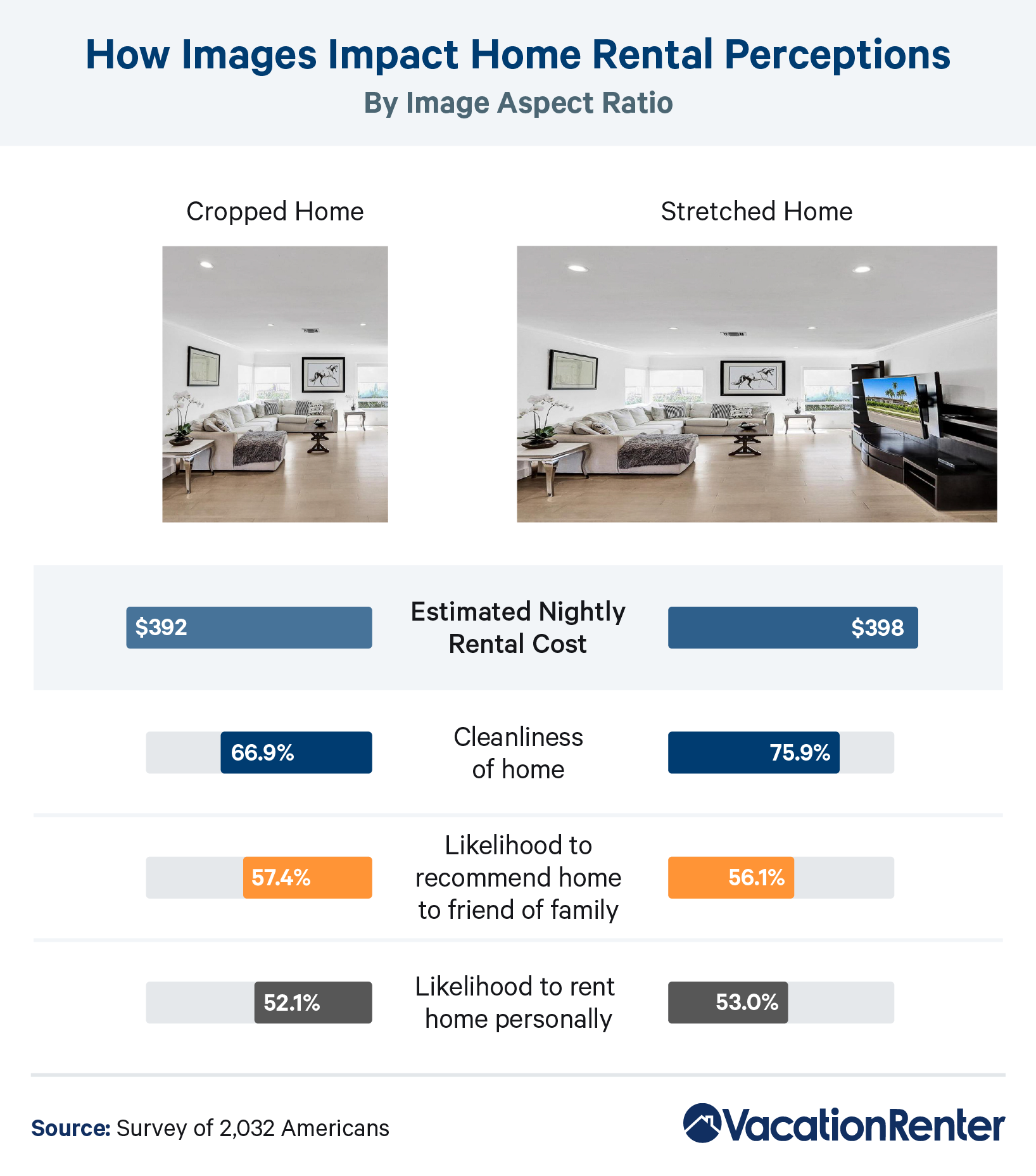 How image aspect ratio impacts home rental cost perceptions