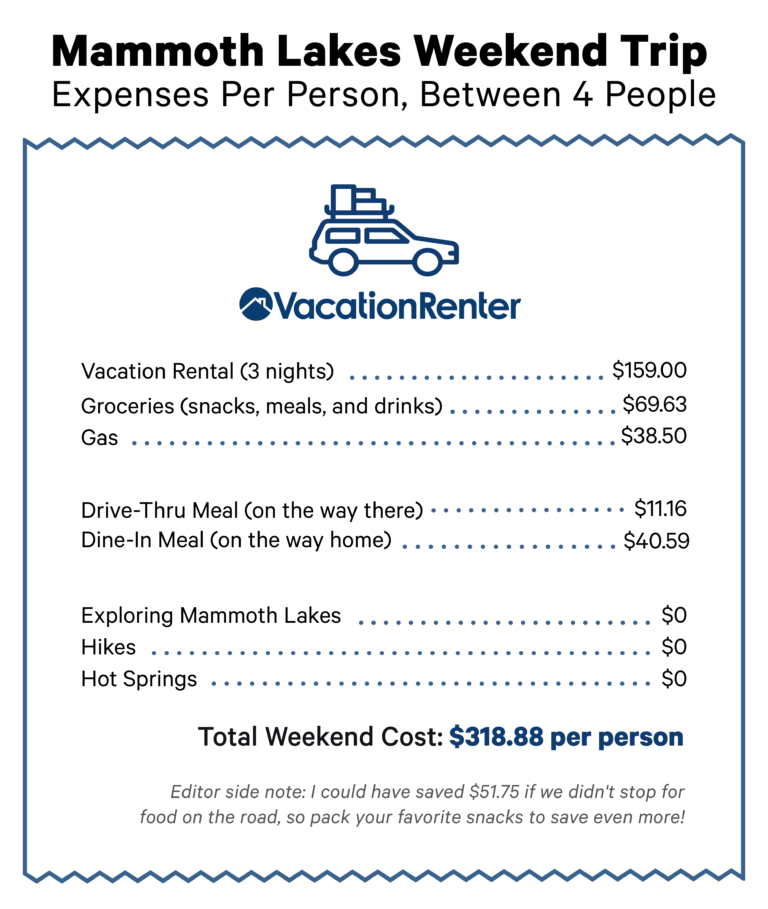 mammoth-lakes-trip-cost-breakdown