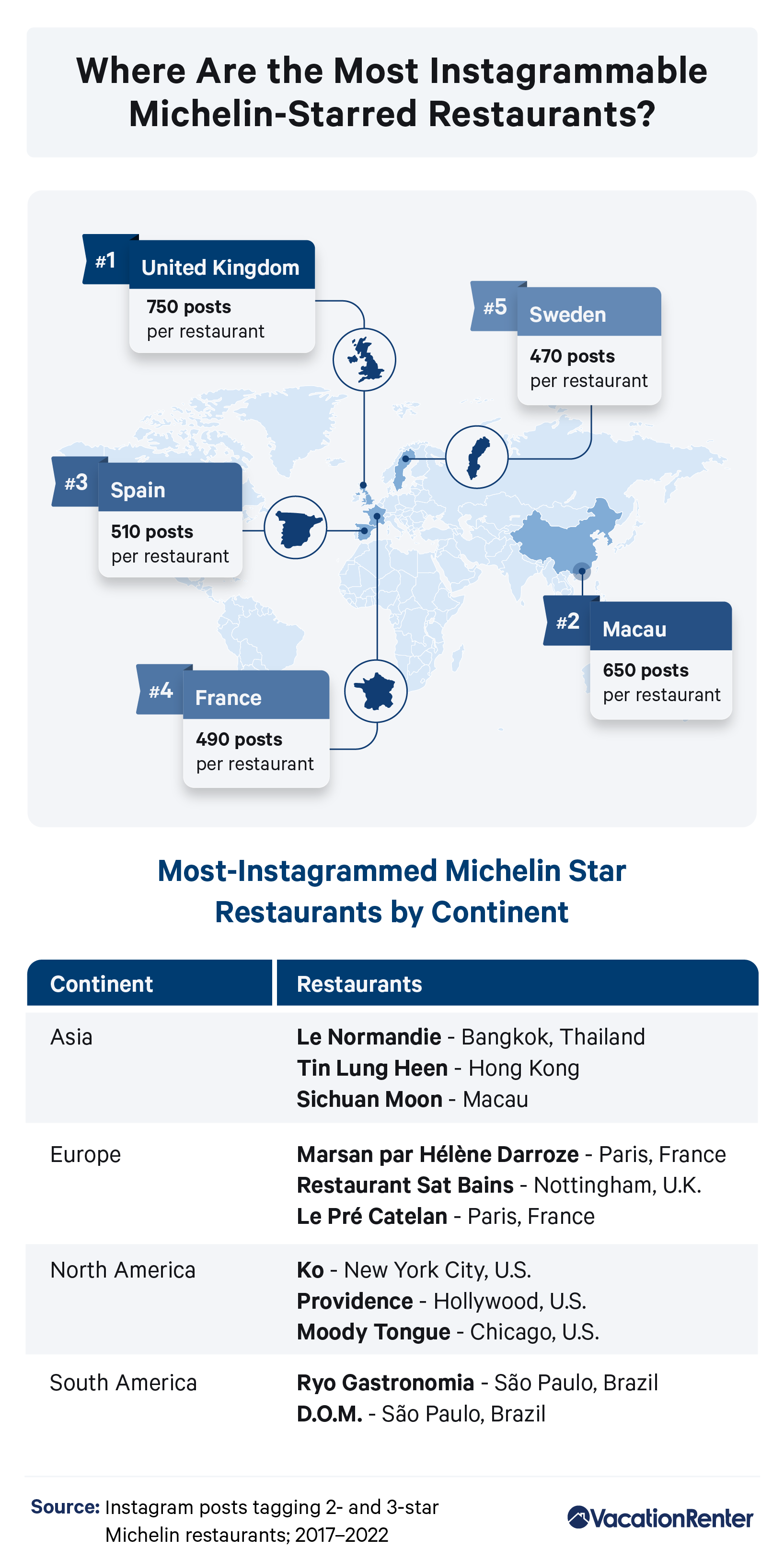 Infographic on the most Instagrammable Michelin-starred restaurants