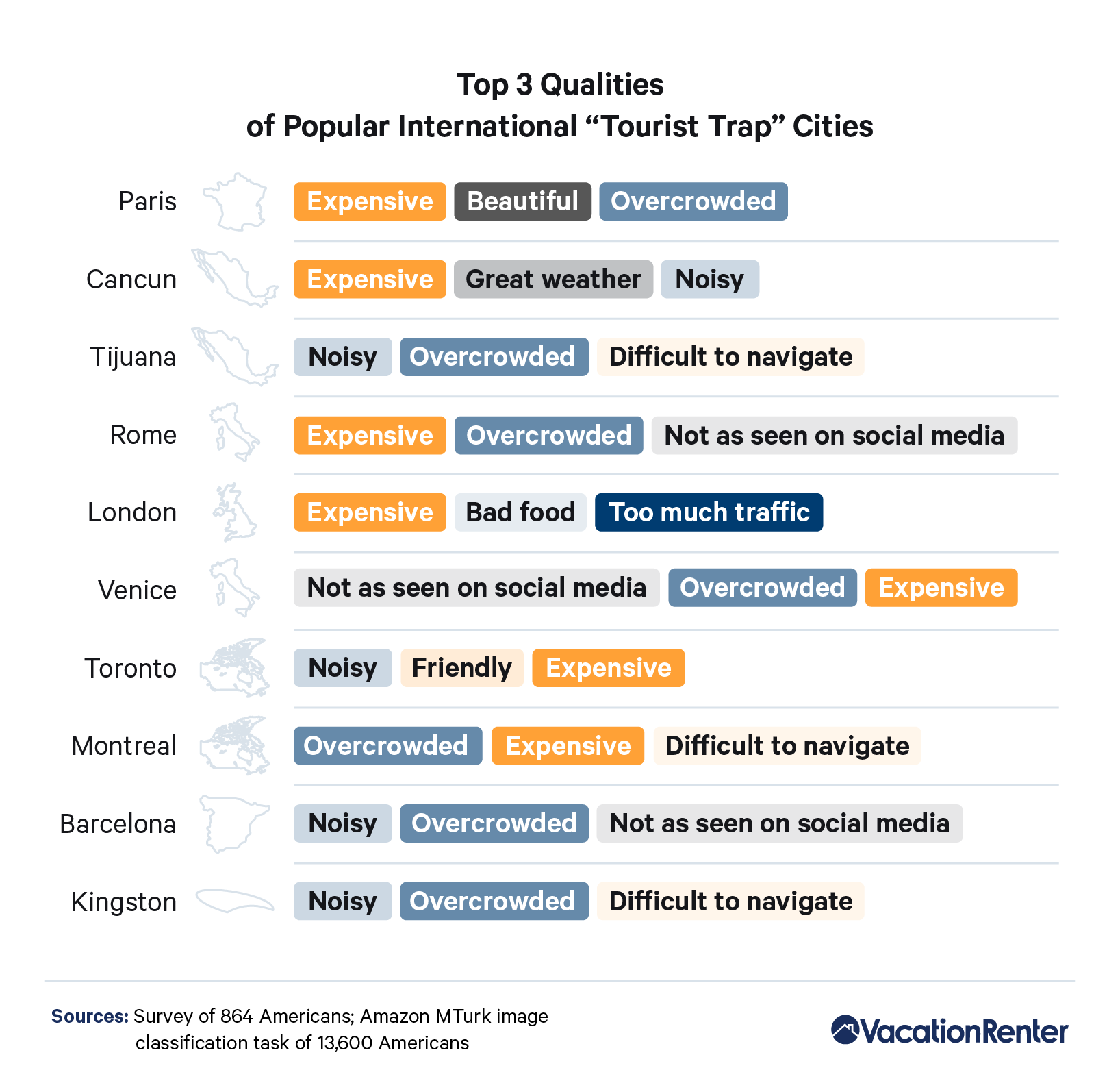 Infographic on top three qualities of popular international tourist trap cities