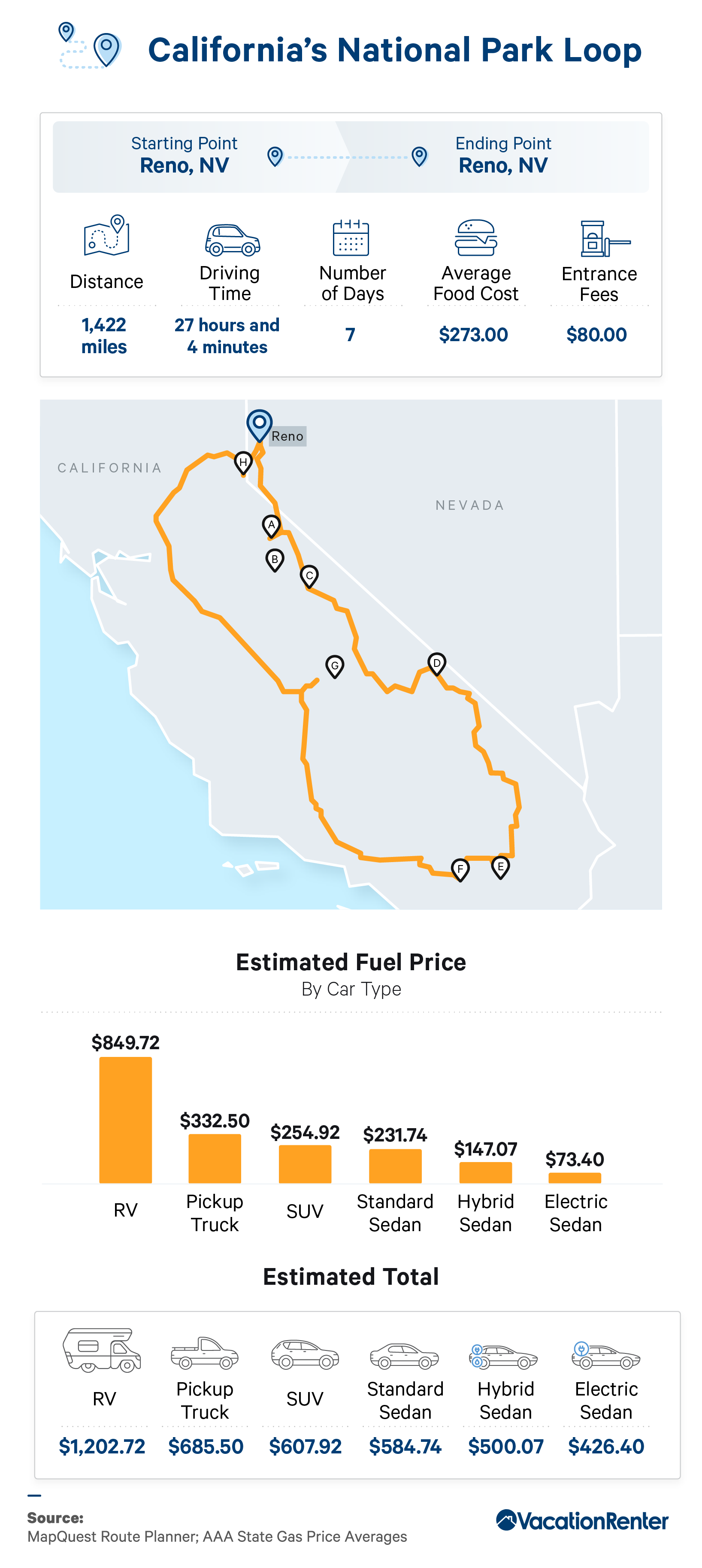 Cali Travel Cost - Average Price of a Vacation to Cali: Food