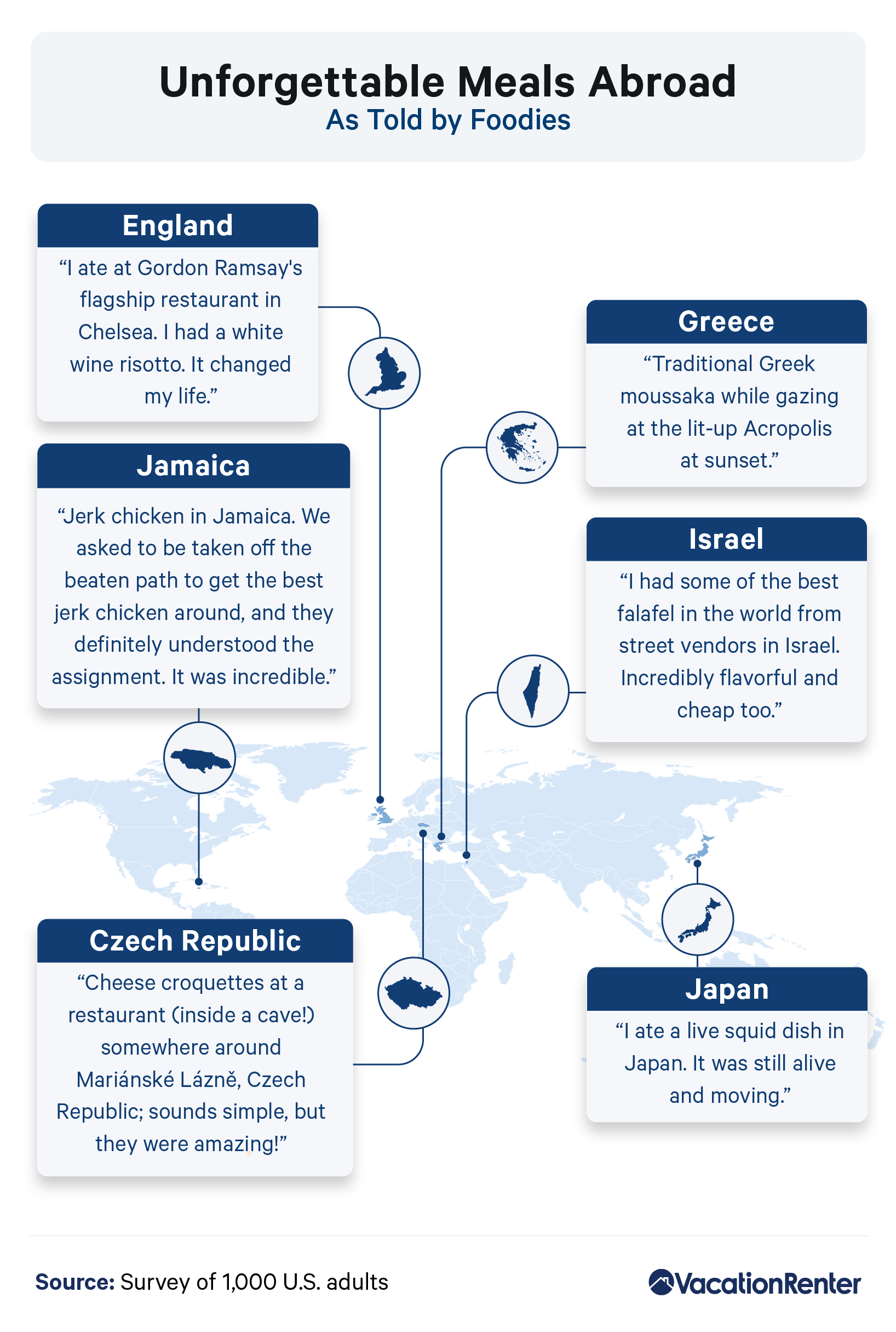 Infographic on unforgettable experiences with food abroad shared by foodies