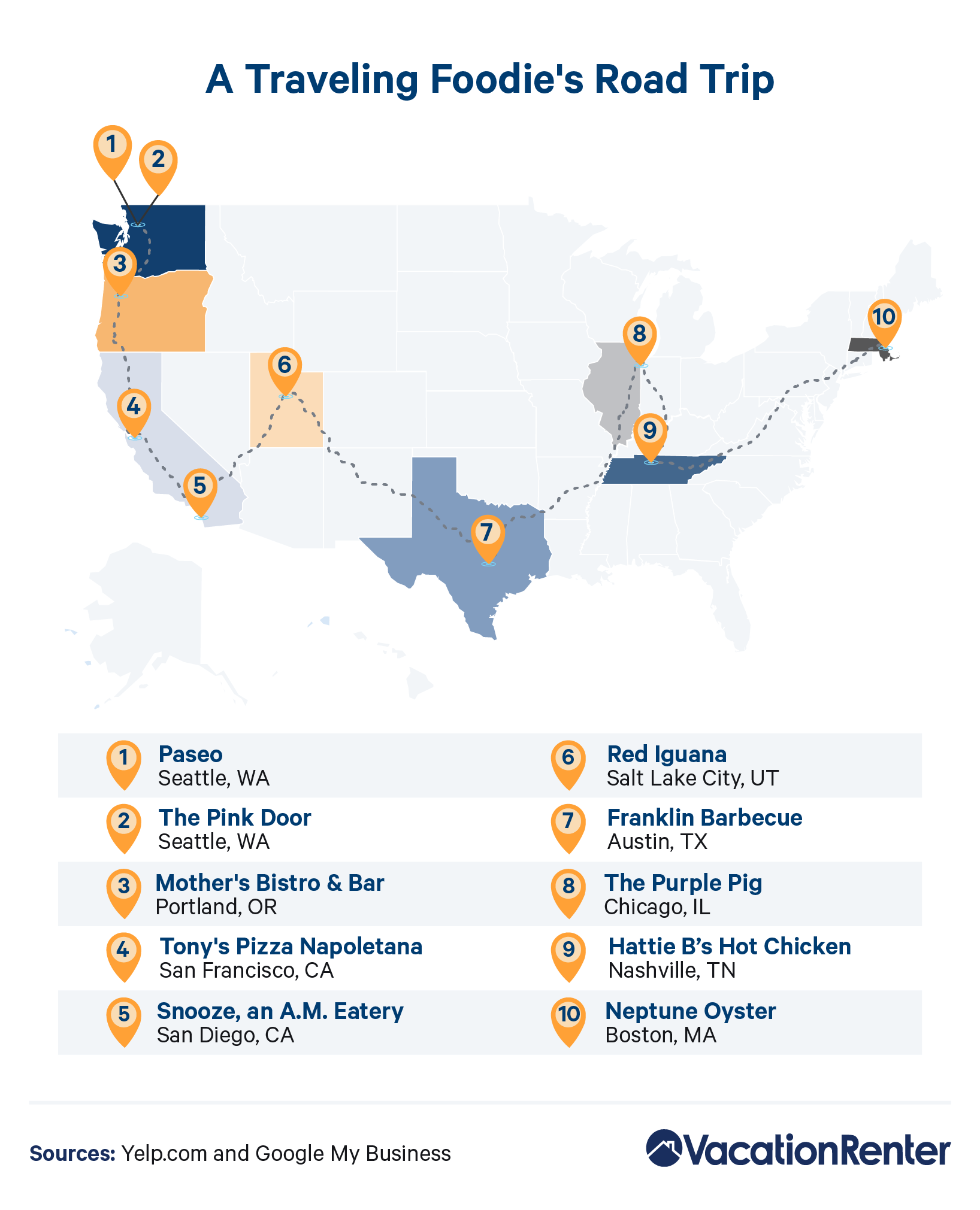 A road map of the top 10 restaurants according to traveling foodies