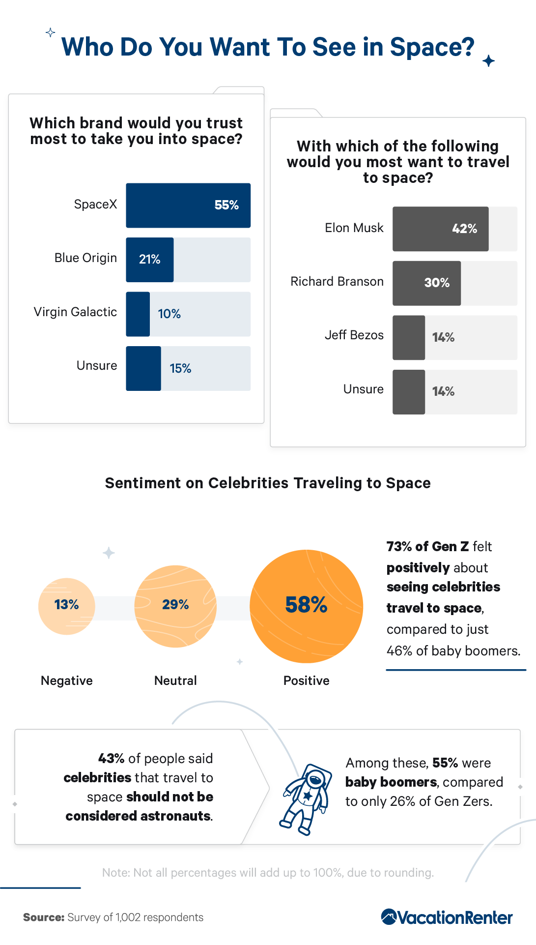 Who Do You Want to See in Space? infographic.