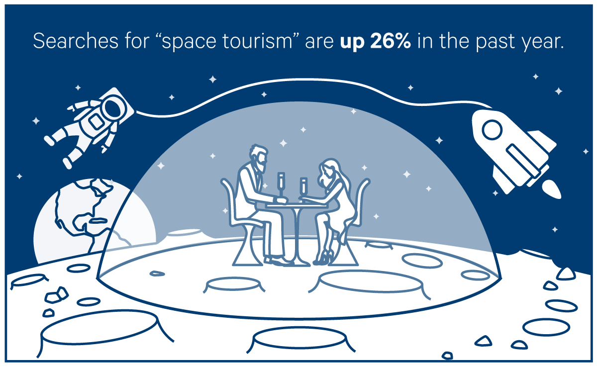 searches-for-space-tourism-are-up-26-percent-in-the-past-year