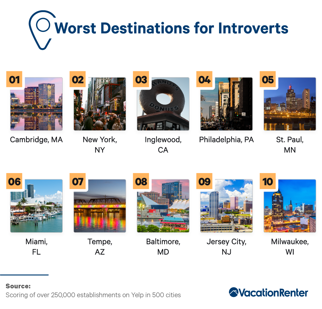 Infographic on the worst destinations for introverts