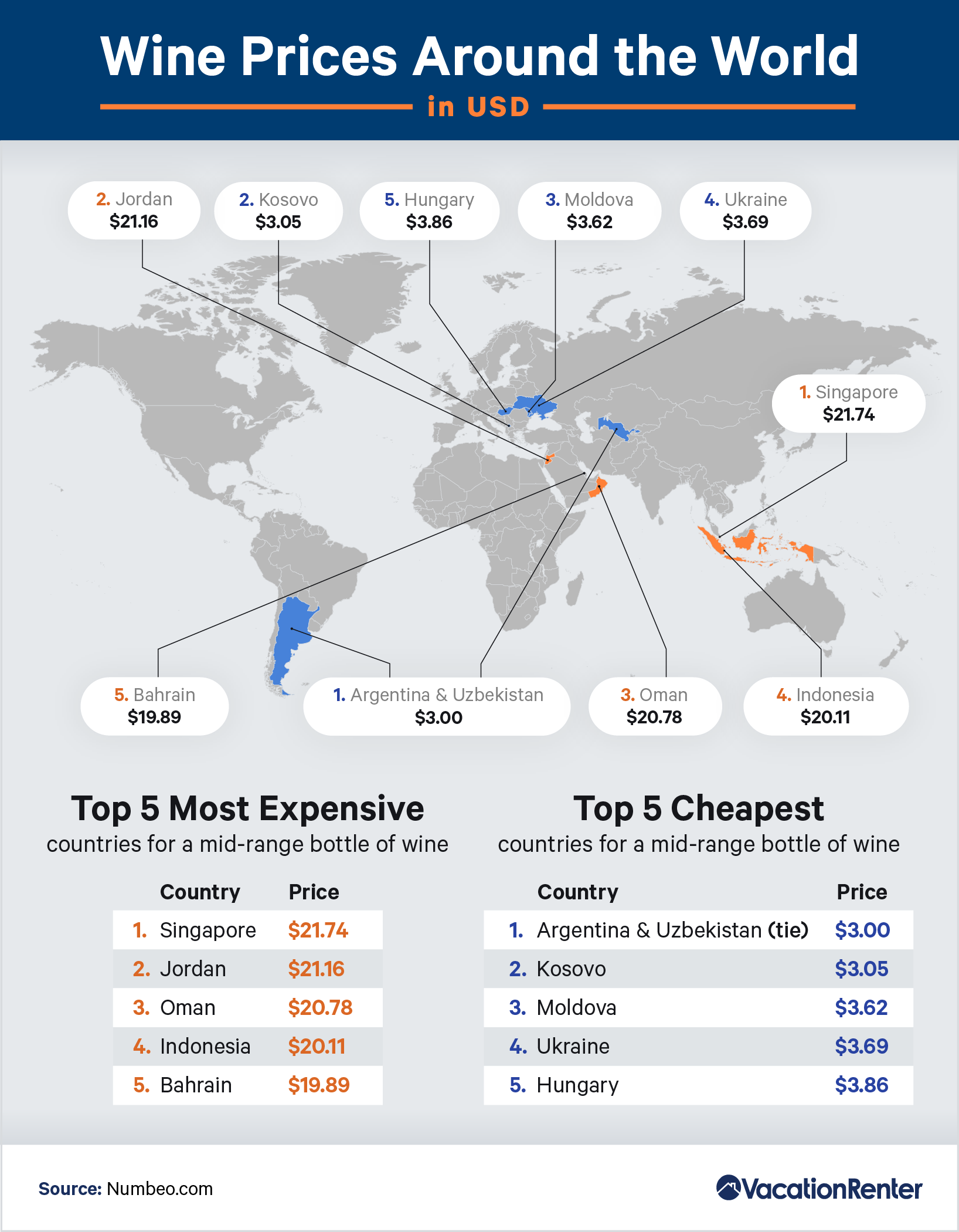 Infographic on the price of wine around the world 