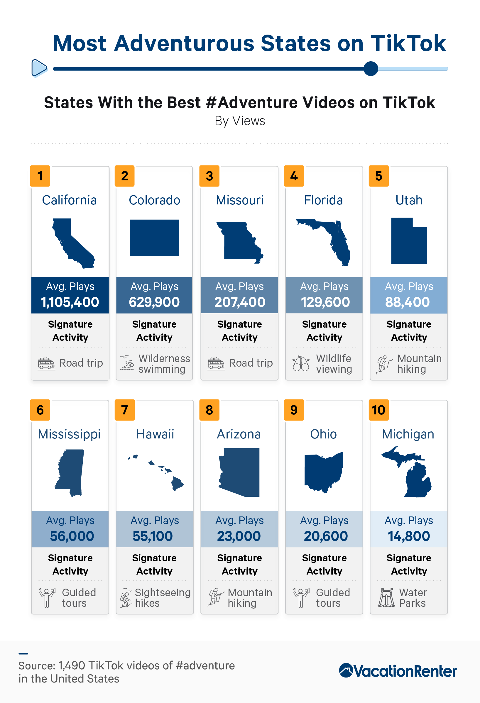 Ranking of states with the best #adventure engagement on TikTok