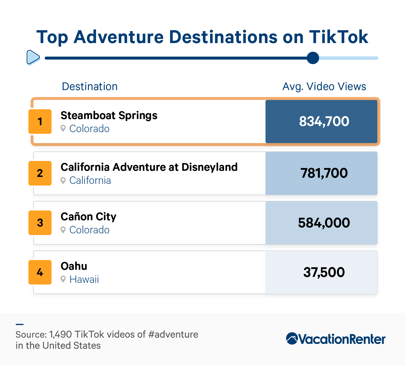 Ranking of some of the hottest adventure destinations on TikTok