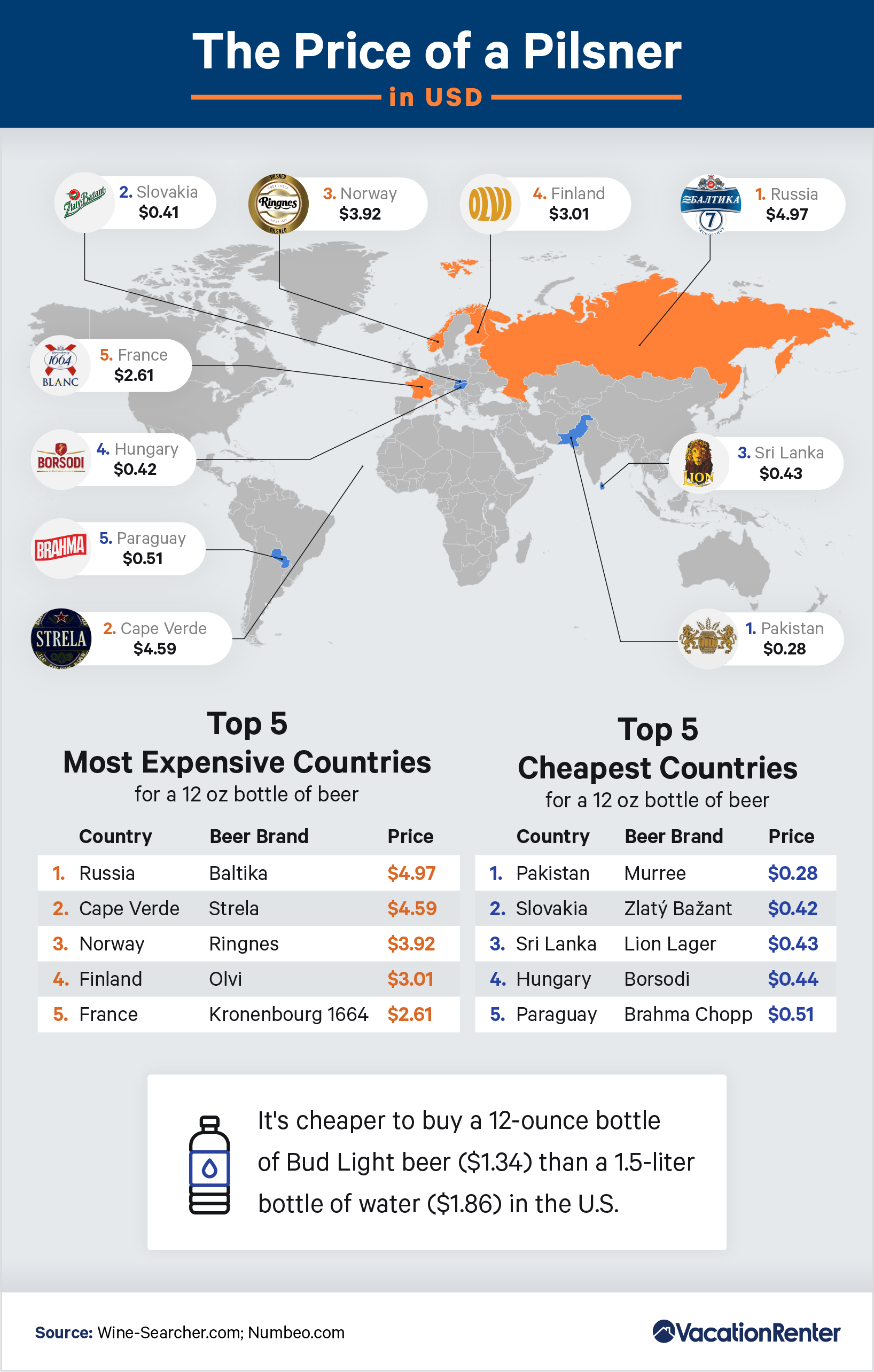 Compare prices for 24 BOTTLES across all European  stores