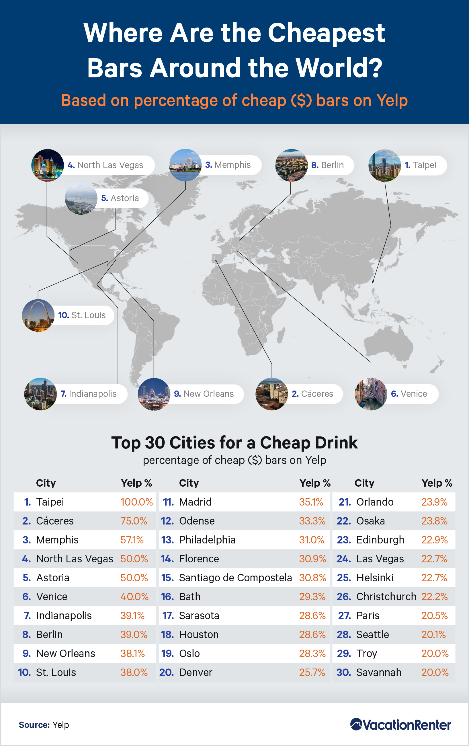 Infographic on the cheapest bars around the world