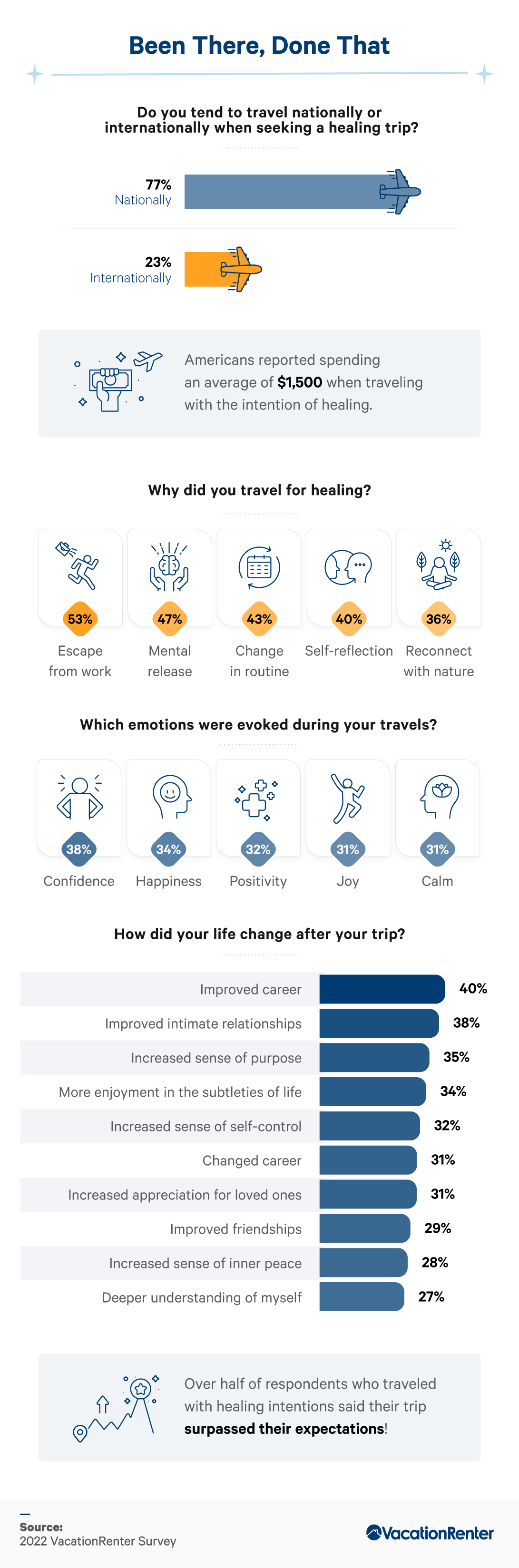 Sentiment of the healed traveler