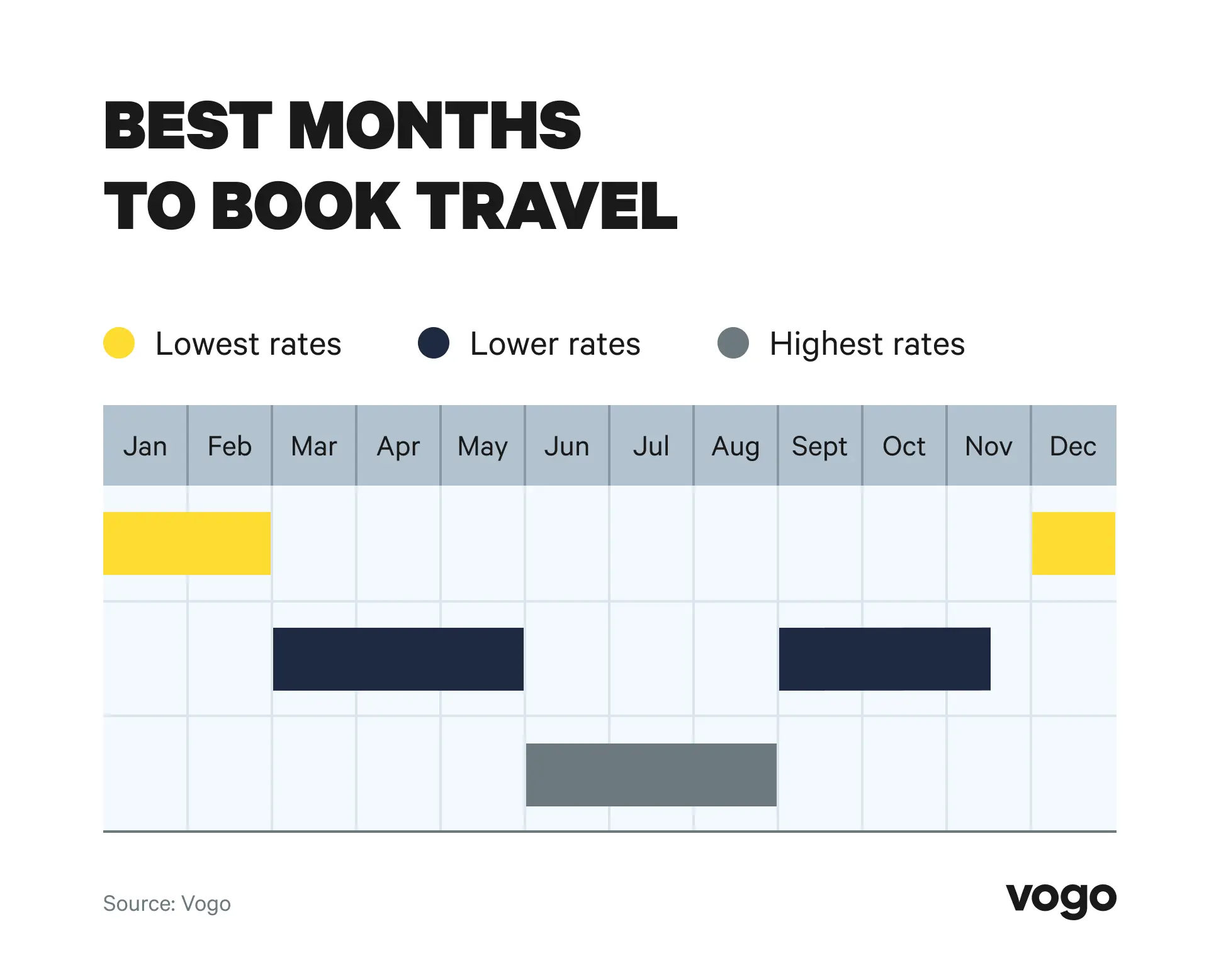 Shoulder season calendar showing the best times to travel. 